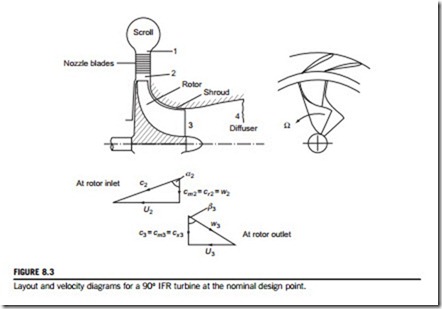 Radial-Flow Gas Turbines-0002