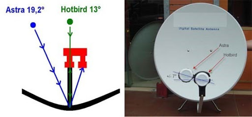 Hotbird 13 E Частоты 2023 Секс