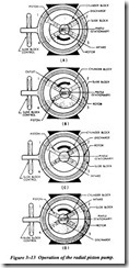 FLUID POWER DYNAMICS-0269