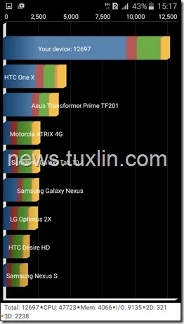 Screenshots Review Samsung Galaxy J5 Tuxlin Blog15