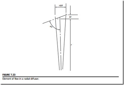 Centrifugal Pumps, Fans, and Compressors-0063