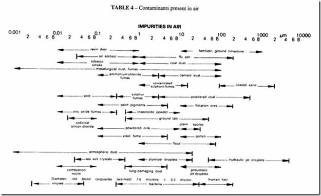 Compressed Air Transmission and Treatment-0258