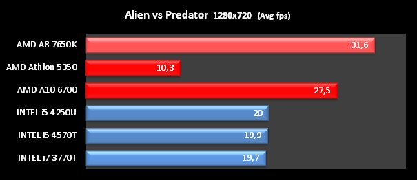 Alien VS Predator