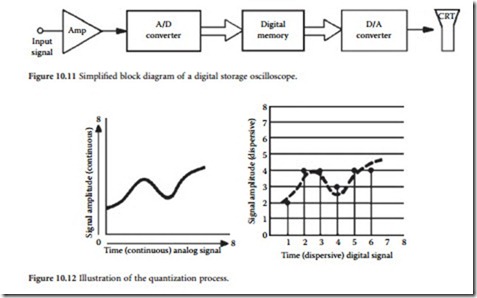 Power Disturbance Characterization-0202