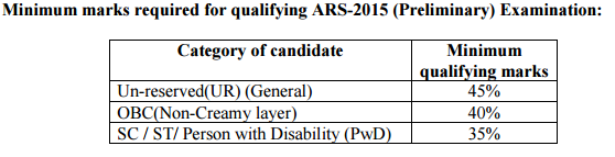 MINIMUM MARKS FOR AR 2015