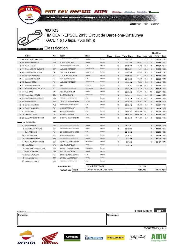 moto3-cev-2015barcelona.jpg