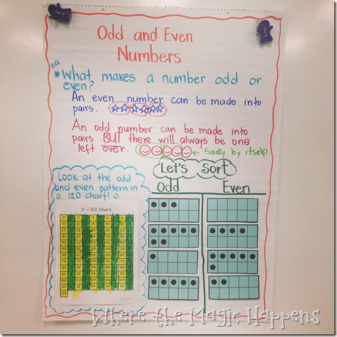 Even And Odd Anchor Chart