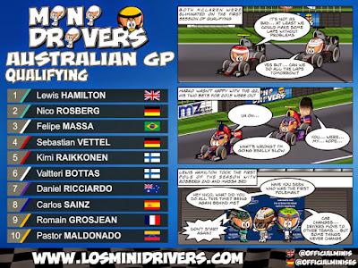 комикс Los MiniDrivers по квалификации на Гран-при Австралии 2015