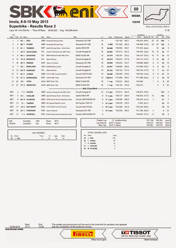 sbk-2015-imola-results-race2.jpg