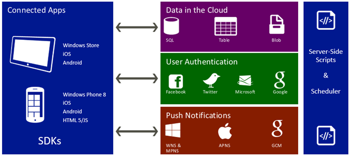 Windows Azure - Basic Features (www.kunal-chowdhury.com)