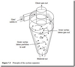 Gas–solid separation devices-0095