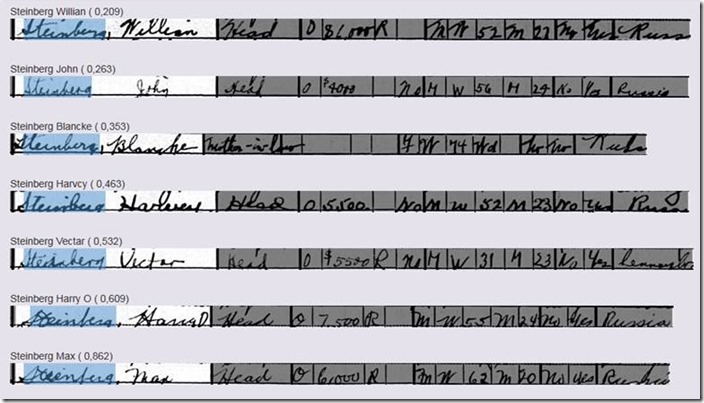 Planet's ArgusSearch automatically read handwritten names in census records without an index.