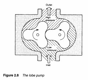 [Hydraulic%2520pumps%2520and%2520pressure%2520regulation-0038%255B2%255D.jpg]