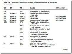 Batteries and fuel cells-0165