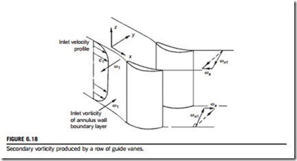 Three-Dimensional Flows in Axial Turbomachines-0035