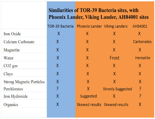 Similarities-of-TOR-39%25252C-Pho.jpg