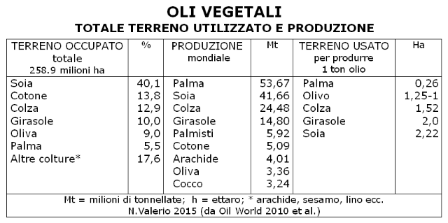 [Oli%2520vegetali%2520Produzione%2520e%2520terreno%2520occupato%2520%2528NV%25202015%2529%255B10%255D.gif]