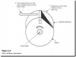 Hydraulic motors-0094