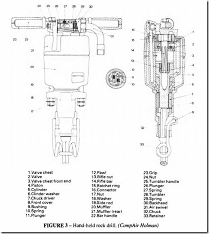 Applications on pneumatic -0375