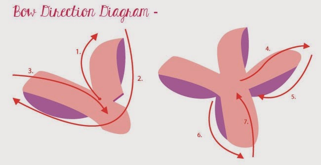 Step by Step No Sew Boutique Hair Bow Tutorial - lots of pictures and diagrams to help show you how. www.poofycheeks.com