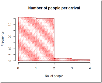 Rplot01