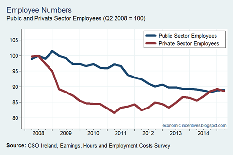 Employee Numbers Index