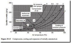 Moisture and condensation-0075