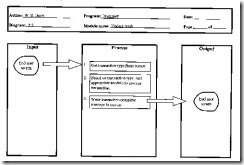 Hipo Chart Definition