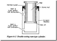 FLUID POWER DYNAMICS-0304