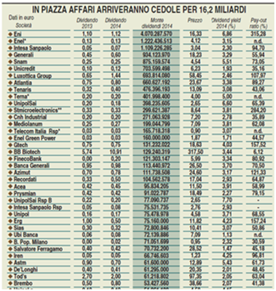 dividendo eni unicredit intesa