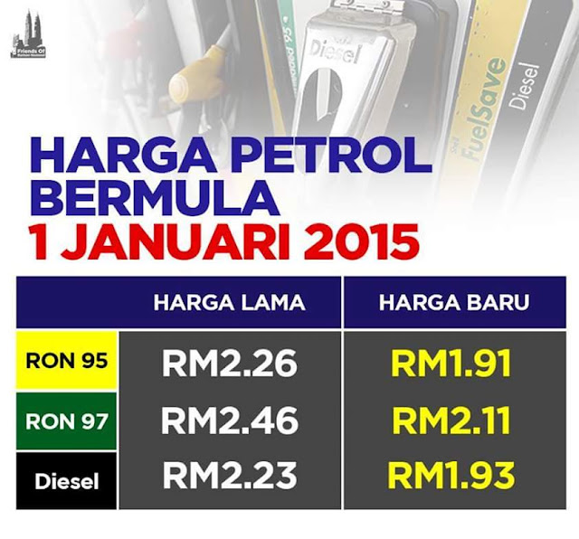 HARGA MINYAK 