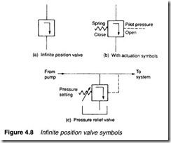 Control valves-0091