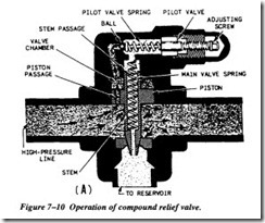 FLUID POWER DYNAMICS-0327