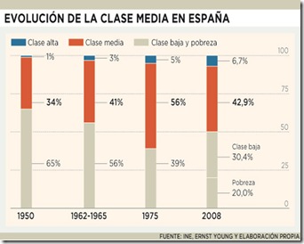 franquismo 4