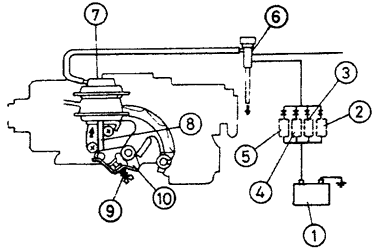 Система увеличения частоты вращения коленчатого вала при увеличении нагрузки на двигатель – модели Suzuki SF416 с механической коробкой передач