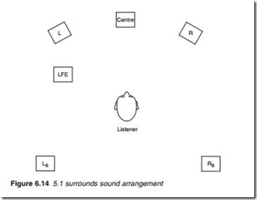 Audio encoding-0554