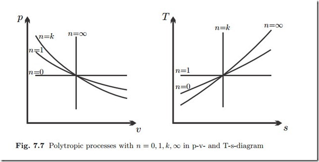 Reversible Processes in Closed Systems-0006