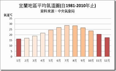 氣候比較_02