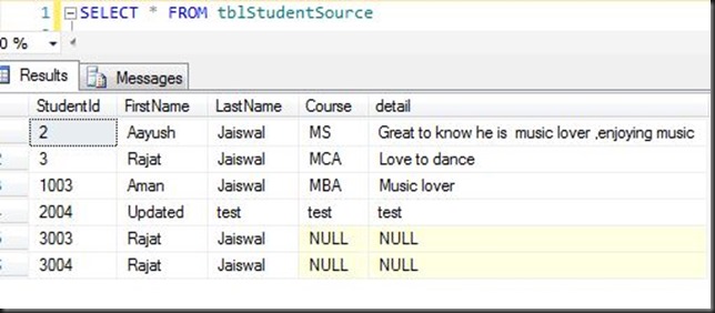 Indiandotnet_Student_Source_Table