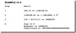 The Arithmetic Coprocessor, MMX,and SIMD Technologies-0256