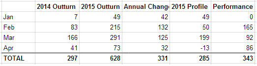 [CT%2520Performance%255B2%255D.png]