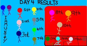 Sketchport Decathlon Day 4 Results