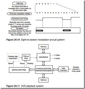 Television and Video Technology-0125