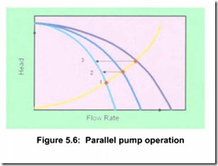 VARIABLE SPEED PUMPING-0739