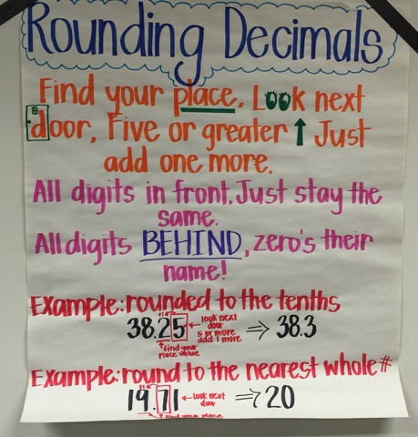 Rounding Anchor Chart