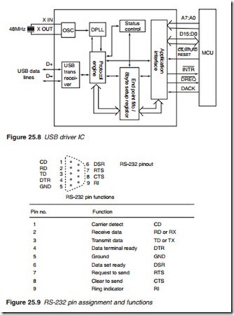 Television and Video Technology-0219