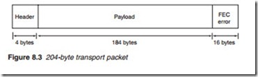 Channel encoding-0567