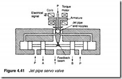 Control valves-0123