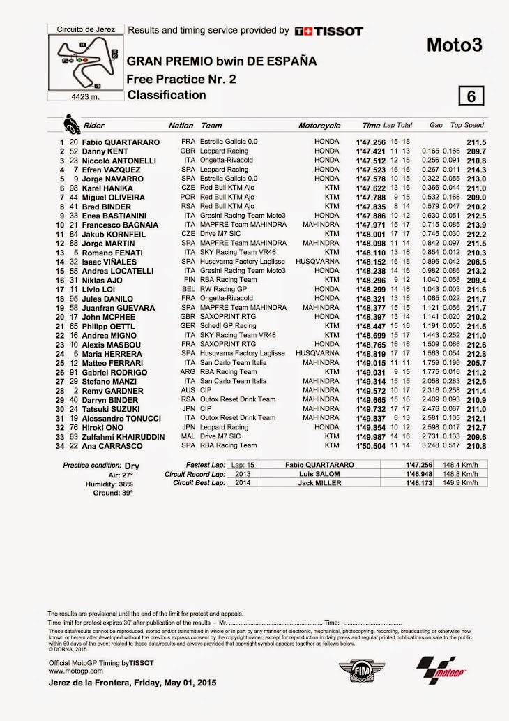 moto3-fp2-2015jerez.jpg