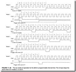 Basic I-O Interface-0136